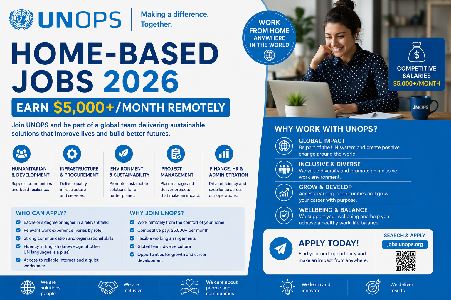 UNOPS Home-Based Jobs 2026 — Earn $5,000+/Month Remotely
